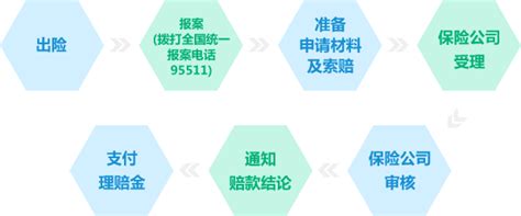 2018级学生平安险理赔流程-贵州理工学院学生工作部