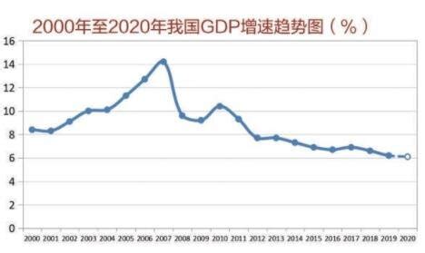 2021年中国国内生产总值（GDP）、GDP结构及人均国内生产总值分析[图]_智研咨询