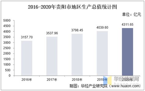2019年上半年贵阳房地产企业销售业绩排行榜_房产资讯_房天下