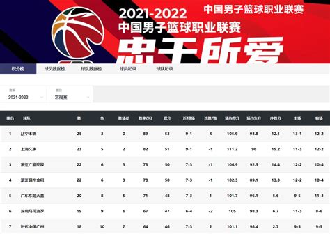 2023CBA半决赛赛程直播时间表 CBA半决赛对阵表图最新_深圳之窗