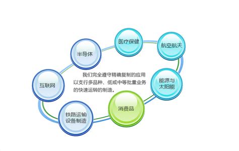 东莞抖音代运营公司-企业网站建设-百度排名优化推广-微观网络
