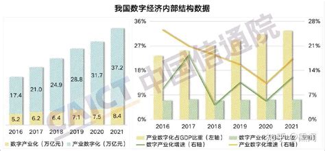 2023年重庆经济发展研究报告 - 21经济网