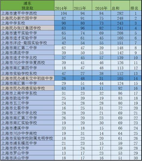 2022年浦东新区重点小学排名表（浦东新区重点小学有哪些）-恰卡网