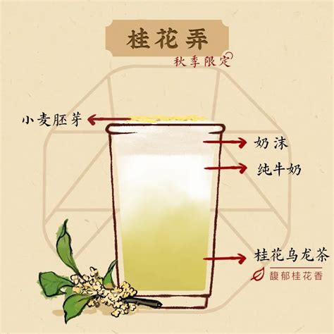 「茶颜悦色」推出首款植物基饮品：栀子生椰-FoodTalks