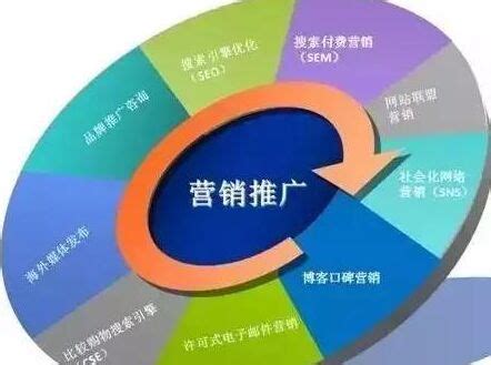 网络营销与传统营销策略 - 上海锦湘网络营销