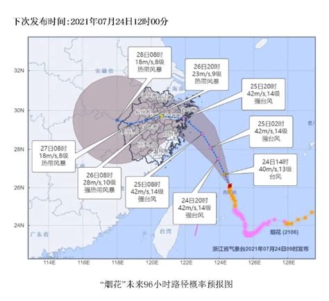 台风海浪上线！8月我国将进入台风活跃期 浙江继续发布高温预告！