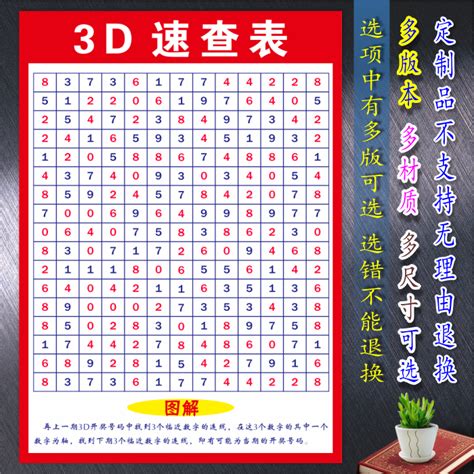 23年194期[雪柳]福彩3d定位预测推荐_天齐网