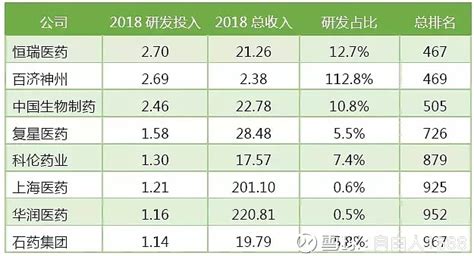 2021年中国中药企业TOP100榜单发布，羚锐荣登第30位_凤凰网