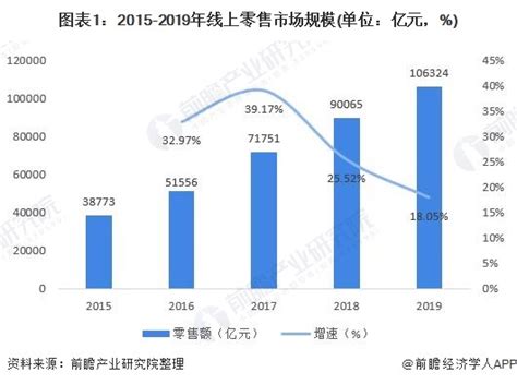 2022年中国家居产业趋势分析：家具行业发展态势良好，促进家居出口量增加