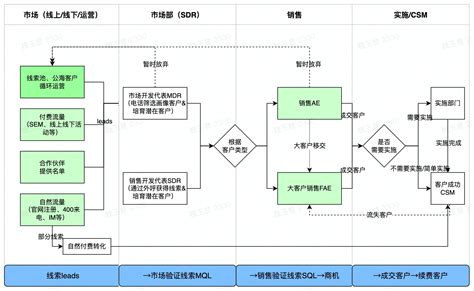 服务流程图PNG图片素材下载_服务PNG_熊猫办公