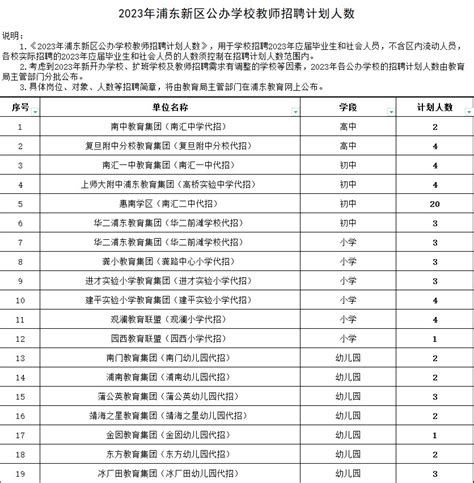 2023上海浦东新区公办学校教师招聘计划人数- 上海本地宝