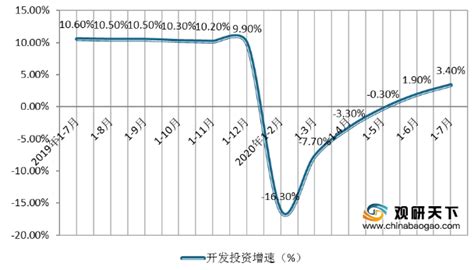 房地产市场分析报告_2018-2024年中国房地产行业市场分析与发展趋势研究报告_中国产业研究报告网