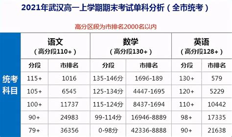 北京：高考分数线出炉 总分696分以上考生有104人 - 新华网客户端