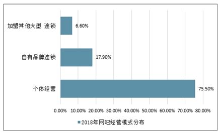 网吧市场分析报告_2021-2027年中国网吧行业深度研究与发展趋势研究报告_中国产业研究报告网