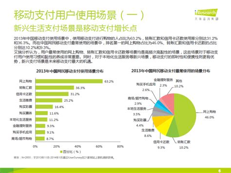 艾瑞咨询：2014年中国移动支付用户研究报告简版 - 外唐智库
