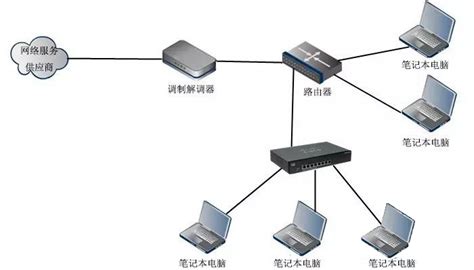 【项目案例】建立小型局域网之eNSP网络构建