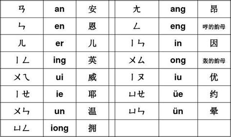 小学一年级语文教育汉语拼音字母表及全音节表(打印版)！