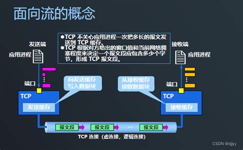 面试官：TCP和UDP两者的区别是什么？ - 惊觉