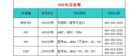 杭州400电话办理-400电话申请-400电话价格 - 杭州雄飞网络技术有限公司