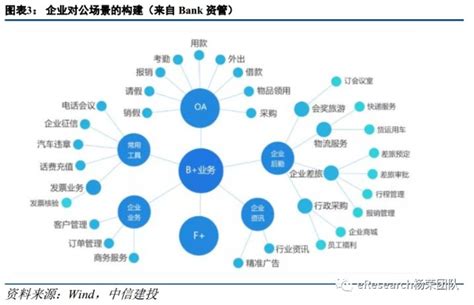 2019中国跨境电商金融服务生态洞察 - 快出海