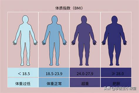 婴儿年龄、身高、体重、头围对照表-京东健康
