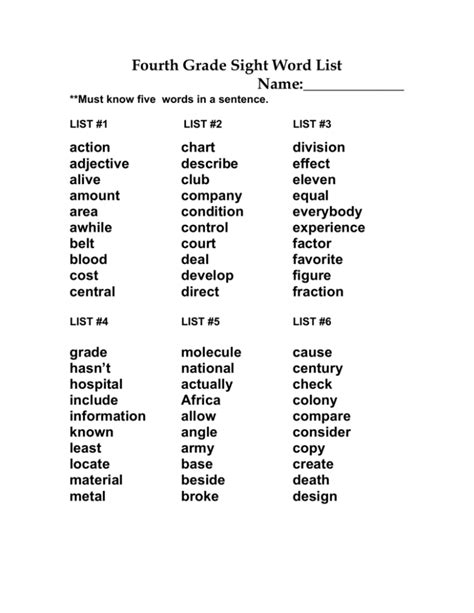 List of Verbs | 2500+ English Verbs for ESL Learners - ESL Grammar