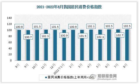 国家统计局：2019年全年全国居民消费价格比上年上涨2.9% 河南日报网-河南日报官方网站