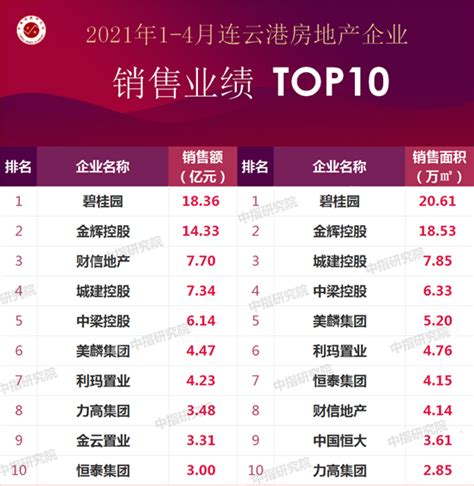 2022城市商业魅力排行榜：连云港市6年间上升15位凤凰网江苏_凤凰网
