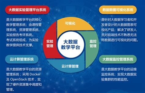 大数据技术与应用-湖南信息网络空间安全学院