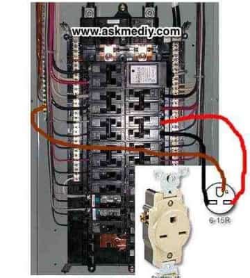 How to install a 220 volt outlet - AskmeDIY