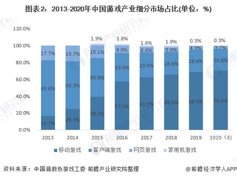 【独家发布】2020年中国云游戏行业市场现状及发展前景分析 2024年收入规模将突破400亿元 - 行业分析报告 - 经管之家(原人大经济论坛)