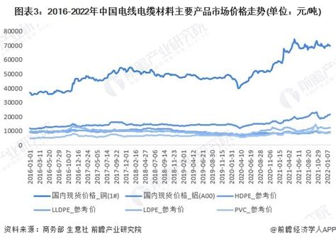一文详解：中国线缆行业铜铝替代现状及发展趋势【SMM线缆峰会】__上海有色网