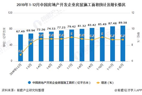 2020年中国房地产行业市场现状及发展前景分析 预计全年市场规模降幅将超10%_研究报告 - 前瞻产业研究院