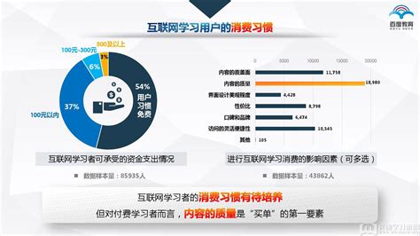2018年中国互联网教育市场规模分析及互联网教育行业发展趋势预测【图】_智研咨询