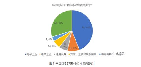 以洲明为首的中国LED显示企业赢得“337调查”保卫战！_TOM资讯