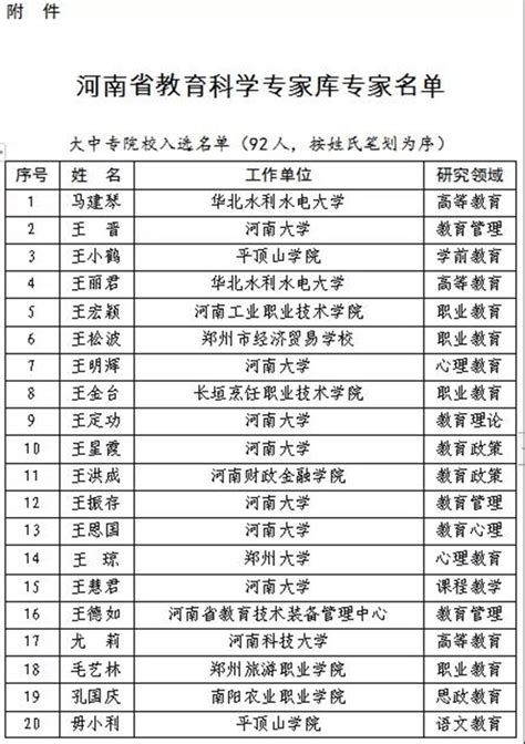 中国砂石协会绿色矿山建设评估专家库名单 - 中国砂石骨料网|中国砂石网-中国砂石协会官网
