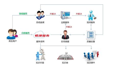 深圳市软件产业基地 - 首页
