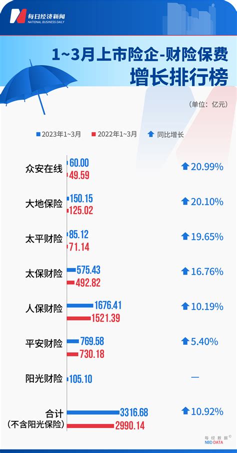 2019新华寿险排行_亚太财险排名 新华保险排名第几2018_中国排行网