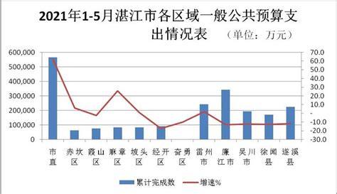 2016年湛江市房地产市场报告（年报）46页 - 资料下载 - 经管资料网