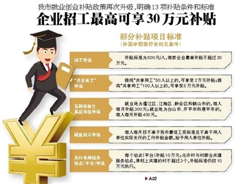 在深圳创业，申请创业补贴竟然如此简单！ - 知乎