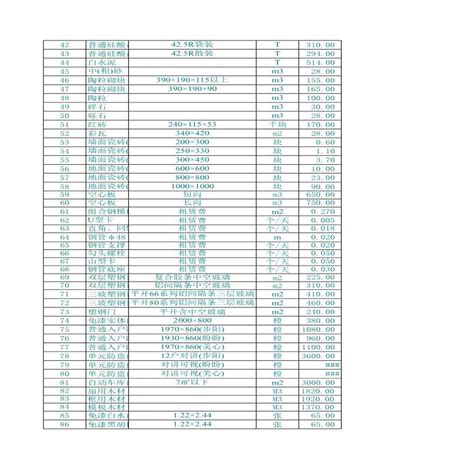 赤峰市区建筑工程单项调差材料指导价格（2007第四季度）_土木在线