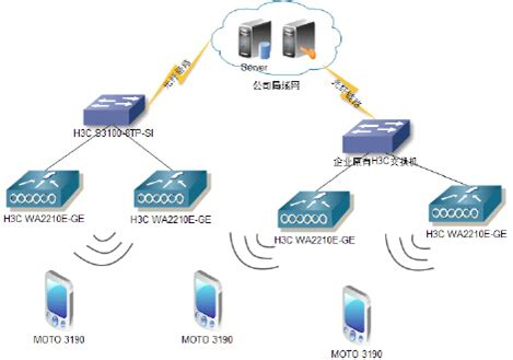 无线路由器作为无线交换机的设置方法 - 服务支持 - 水星网络官方网站