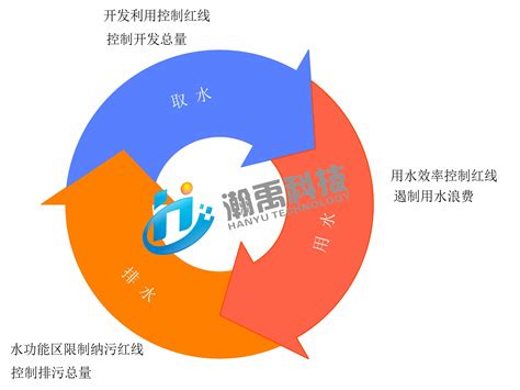 水资源监控与管理系统 - 水利水电 - 北京瀚禹信息科技有限公司