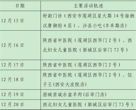 关于新会区发现3例本土确诊病例活动轨迹的通告_邑闻_江门广播电视台