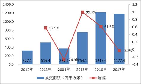 上周杭州共成交951套二手房 环比增加约4.69%_均价_套数_龙湖
