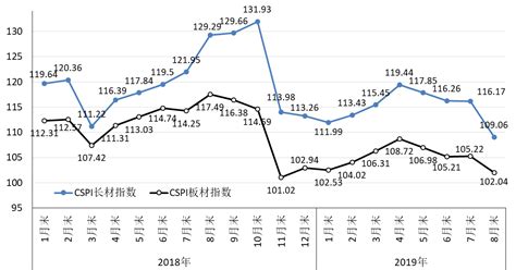 2011-2014年中国钢材综合价格指数_研究报告 - 前瞻产业研究院