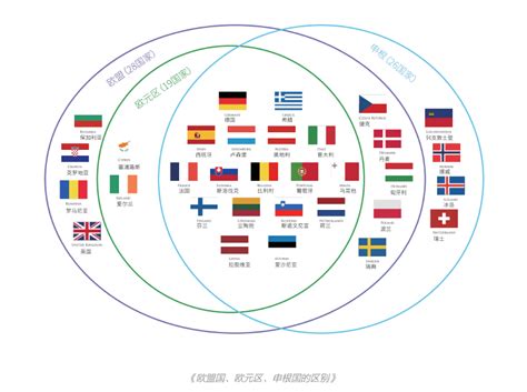 欧盟旗帜图册_360百科