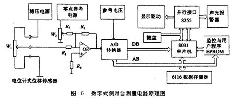差动变压器式的位移传感器的结构及工作原理如图 5所示。 - 品慧电子网