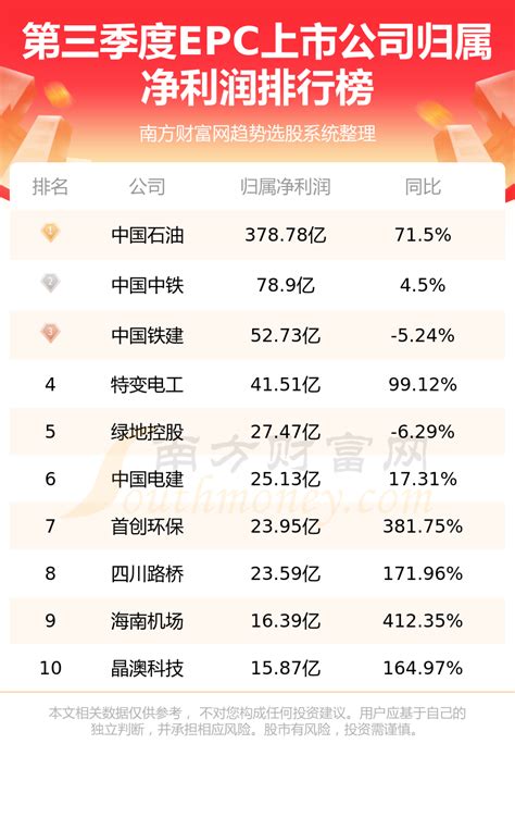 中国百强企业排名2019前十名单，哪些百强企业利润最高呢- 理财技巧_赢家财富网