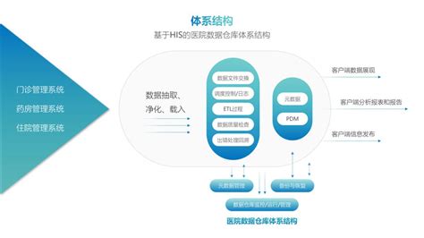魏朱观点：硬科技更需要创新商业模式 - MBAChina网